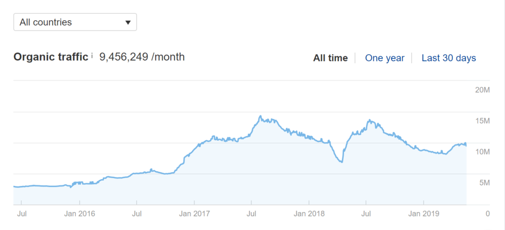 Alibaba Traffic Analysis