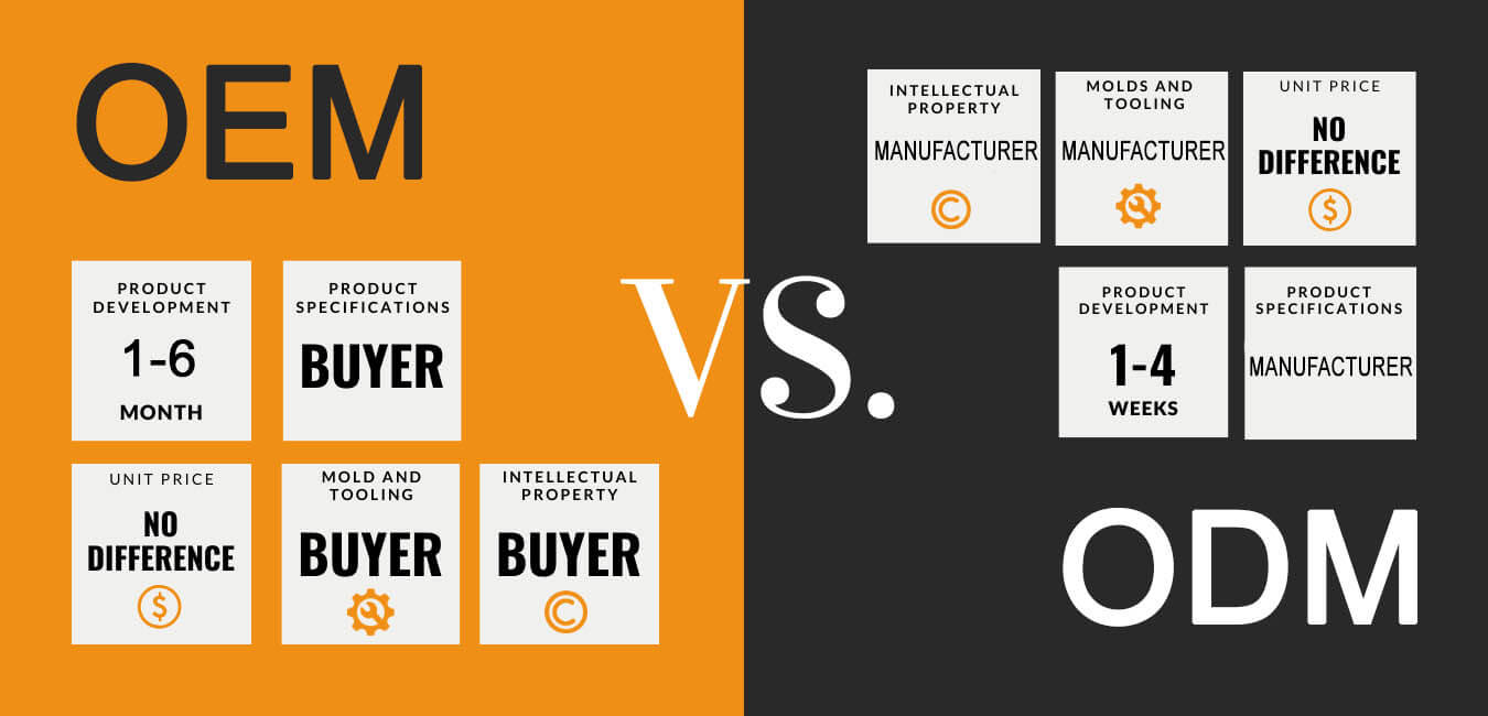 oem vs odm | Chinasourcify.com